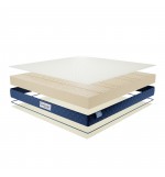 Ultra Luxury 7 Zone Mattress